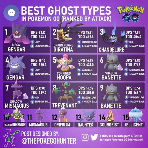 Pokemon Ghost Type Wallpaper, Hoopa Pokemon, All Ghost Type Pokemon, Pokemon Go List, Pokemon Go Type Chart, Pokemon Infographic, Pokemon Ghost Type, Eevee Ghost Type, Mega Gengar