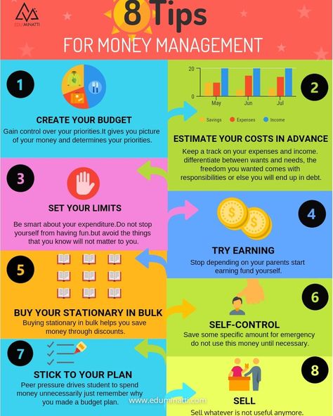 Money management is an essential aspect of life. Here are some tips for teaching money management to your kids. #eduminatti #moneymanagement #finances #pocketmoney #educationconsultants #educationconsultancy Needs Vs Wants, Money Management Activities, Bills Budget, Teaching Money, Money Poster, Kerala House, Pocket Money, Budget Saving, Teen Life