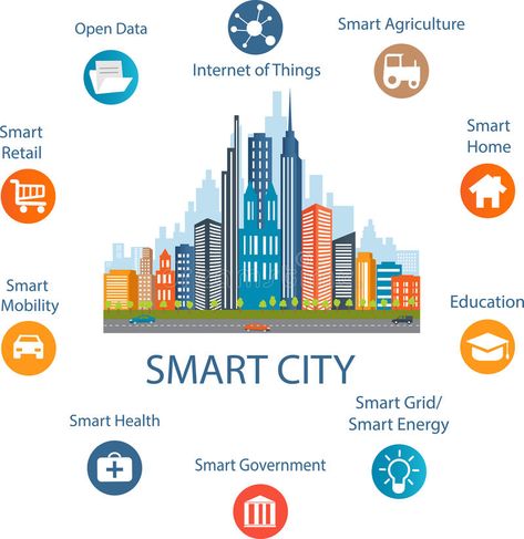 Unusual Objects, Urban Analysis, Chart Infographic, Eco City, Graphic Design Brochure, Open Data, Internet Of Things, City Illustration, Engineering Technology