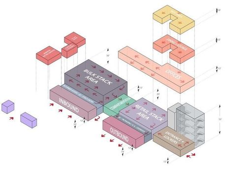 PANELES PARA PHOTOSHOP | Diagram architecture, Architecture concept diagram, Diagram design Schematic Design Architecture, Industrial Warehouse Design, Massing Diagram, Architectural Thesis, Bubble Diagram, Photoshop Architecture, Design Fundamentals, Architecture Program, Architecture Portfolio Design