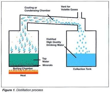 DIY Water Distiller: How to Make Distilled Water at Home • The Prepping Guide Water Filtration System Diy, Distilled Water Diy, Water Filtration Diy, Solar Water Distiller, Solar Still, Water Cleaner, Water Distiller, Accessoires 4x4, Survival Skills Emergency Preparedness