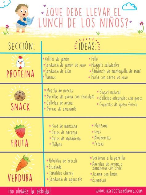 IDEAS PARA EL LUNCH DE LOS NIÑOS Receta Saludable Facil y rapida para toda la familia Toddler Meals, Baby Lunch, Toddler Lunches, Healthy Lunchbox, Kids Menu, Baby Led Weaning, Lunch Snacks, Kids Lunch, Food Humor