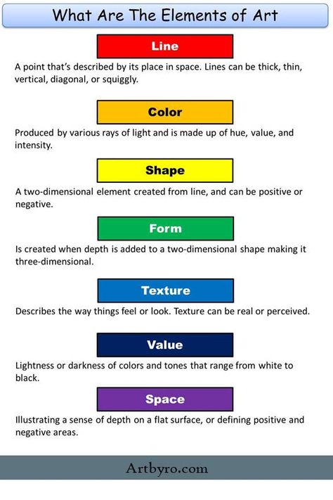 Learn how to use the elements of art. Line, color, shape, form, texture, value, and space. Download your free handout today. #freebie #artprojects Form In Art, 7 Elements Of Art, Elements Of Art Line, The Elements Of Art, Art Definition, Art Classroom Management, 7 Elements, Dimensional Shapes, Art Supply Organization