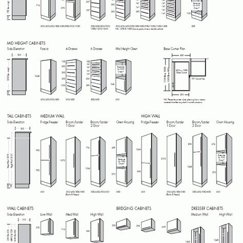 Helpful Kitchen Cabinet Dimensions Standard for Daily Use - Engineering Feed Kitchen Cabinet Dimensions Standard, Kitchen Cabinets Measurements, Kitchen Cabinets Height, Ikea Kitchen Cabinet, Kitchen Cabinet Dimensions, Standard Cabinet, Kitchen Cabinet Sizes, Cabinet Height, Kitchen Cabinets For Sale