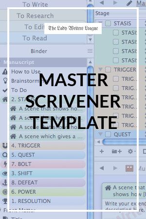 Planning Novel, Scrivener Tips, Scrivener Templates, Writing Rules, Writing Steps, Write Book, Writing A Thesis Statement, Essay Plan, Spilled Ink