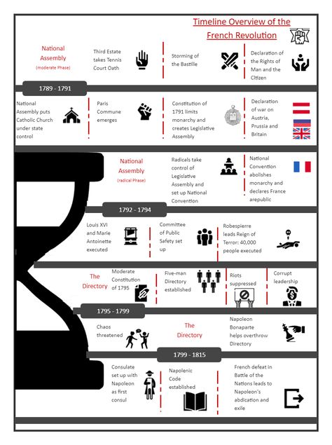 French Revolution Timeline | EdrawMax Free Editbale Printable French Revolution Aesthetic Notes, French Revolution Timeline, Timeline Drawing, French Revolution History, Portfolio Aesthetic, Timeline Diagram, Infographic Ideas, Timeline Project, Make An Infographic