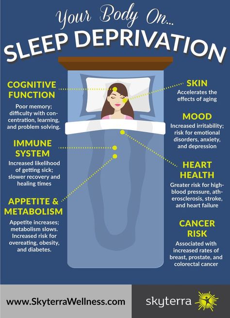 Sleep Deprivation Effects, Snoring Remedies, Benefits Of Sleep, How To Stop Snoring, How To Sleep, Sleep Remedies, Sleep Health, Sleeping Habits, Lack Of Sleep