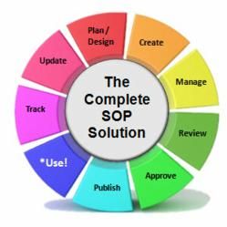 Key Factors to Write an Effective Standard Operating Procedure  This webinar will instruct the participant on how to write, organize, and maintain SOPs and train personnel in a way that will ensure compliance in a way that is concise, reproducible and easy to follow.   http://www.compliance4all.com/control/w_product/~product_id=500780LIVE Leadership Team Development, Safety Quotes, Business Collaboration, Business Strategy Management, Process Management, Team Development, Standard Operating Procedure, Safety Posters, Process Improvement