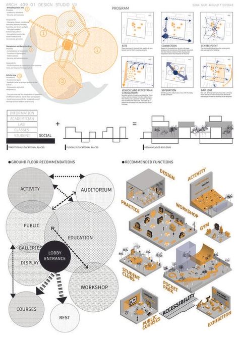 Plan Concept Architecture, Design Presentation Layout, Portfolio D'architecture, Collage Architecture, Site Analysis Architecture, Architecture Representation, Architectural Diagrams, Architecture Design Presentation, Presentation Board Design