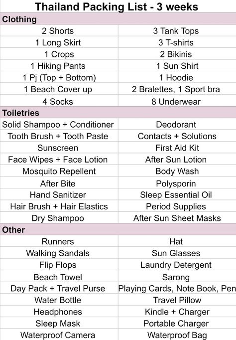 3 Week Thailand Packing list - 42L Carry On Thailand Travel Clothes, Bali Packing List, Asia Packing List, Thailand Packing List, Thailand Packing, Thailand Travel Destinations, Thai Travel, Travel Packing Checklist, Phuket Travel