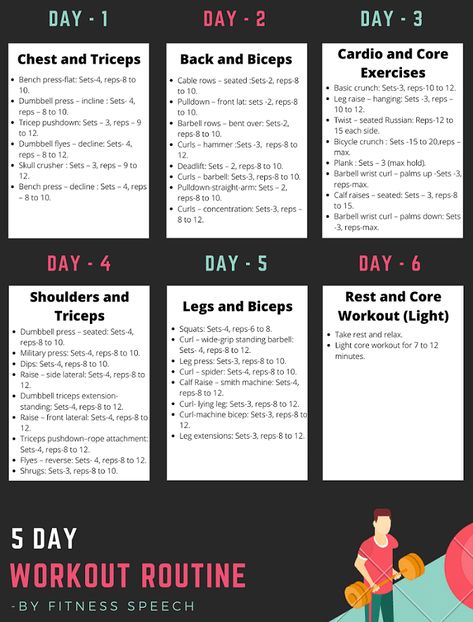 [PaidAd] 19 Best Women Workout Plan Gym Guides You Need To See Straight Away #womenworkoutplangym Mens Beginner Gym Workout Plan, Day By Day Workout Plan Gym, Weekly Strength Training Plan, Workout Schedule With Dumbbells, Gym Routine For Beginners Workout Plans Men, Weekly Beginner Workout Plan Gym, 5 Day Weekly Workout Schedule, Gym Workout Chart For Beginners, Strength Training For Men Workout Plans