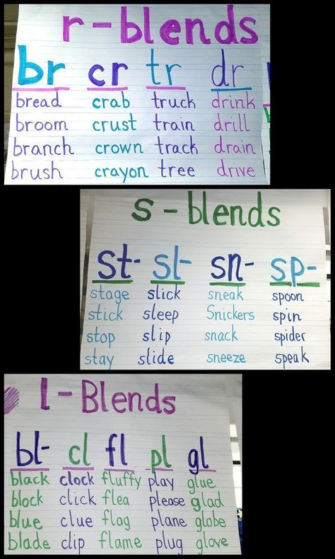 Blend Anchor Chart First Grade, Blend Words First Grade, Diagraphs And Blends Chart, Beginning Blends Word List, Blending Words First Grade, Consonant Blends Activities 2nd Grade, Blends Anchor Chart First Grade, Blend Words Kindergarten, R Blends Anchor Chart