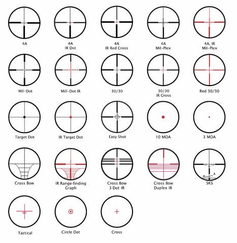 AR Scopes: What is the Best Scope for Your AR-15? - AT3 Tactical Cross Hairs Scope, Tactical Gear Loadout, Scopes, Different Types, Hunting, The First, Target