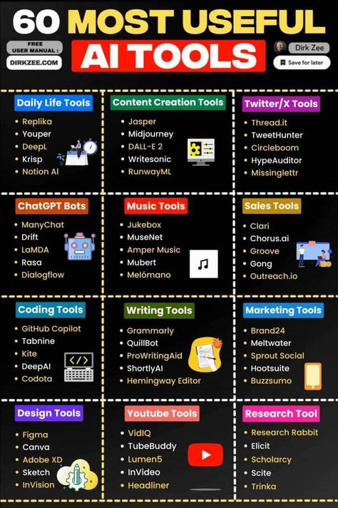 60 Most Useful AI Tools. Done for you money-making More tools, check link on bio. #AITools #UsefulAITools #AIforBusiness #AIforMarketing #AIAutomation #AIProductivityTools #AIMoneyMakingTools #AIforEntrepreneurs #AIforStartups #BestAITools Learn Computer Science, Secret Websites, Content Creation Tools, Social Media Management Tools, Life Hacks Websites, Life Tools, Financial Life Hacks, Learning Websites, Skills To Learn