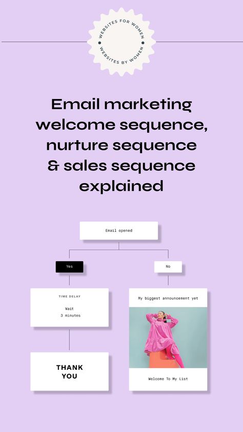 Text: email marketing welcome sequence, nurture sequence and sales sequence explained Image: email workflow example Email Marketing Sequence, Welcome Email Sequence, Nurture Sequence, Email Sequence, Welcome Emails, Shopify Dropshipping, Email Marketing Campaign, Email Marketing Strategy, Flow Chart