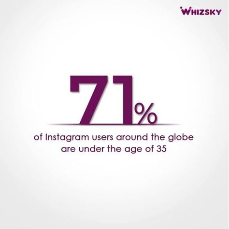 Instagram Statistics, Instagram Layouts, Posts On Instagram, Social Post, Instagram Layout, Insta Posts, Post Design, Ig Stories, Statistics