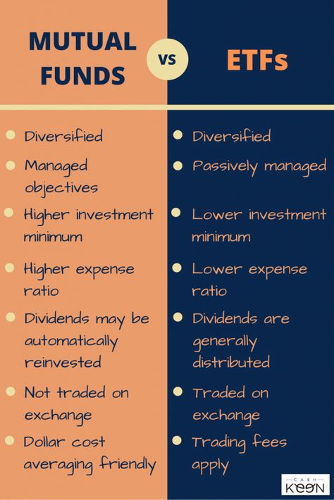 Similarly to mutual funds, when you buy a share of an ETF you gain some diversity in your portfolio, because you are buying a basket of securities.  However, ETFs are not managed to meet pre-determined goals, because they simply reflect the price of the basket of securities.  As such, ETFs have lower fees.  #MutualFund #Investing is Key to a Sound #FinancialFreedom Strategy #ETF Mutual Funds Investing Ideas, Reit Investing, Finance Notes, Mutual Funds Investing, Real Estate Investment Trust, Dividend Investing, Stock Trading Strategies, Accounts Receivable, Investing 101