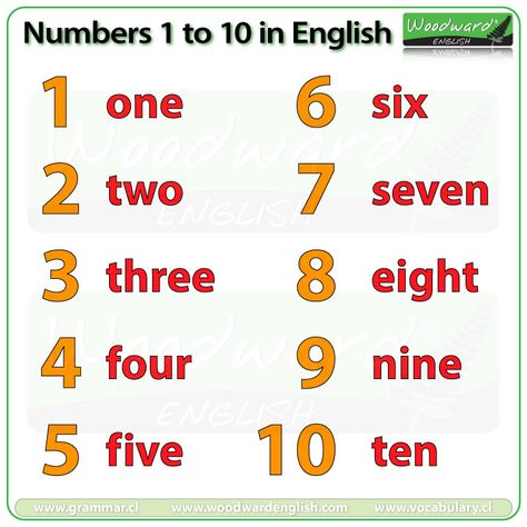 Numbers 1 to 10 in English #ESL #Numbers Number Chart 1-10, Tracing Practice Preschool, Woodward English, Numbers From 1 To 10, Number Flashcards, Flashcards For Kids, Numbers For Kids, Number Words, Alphabet Flashcards