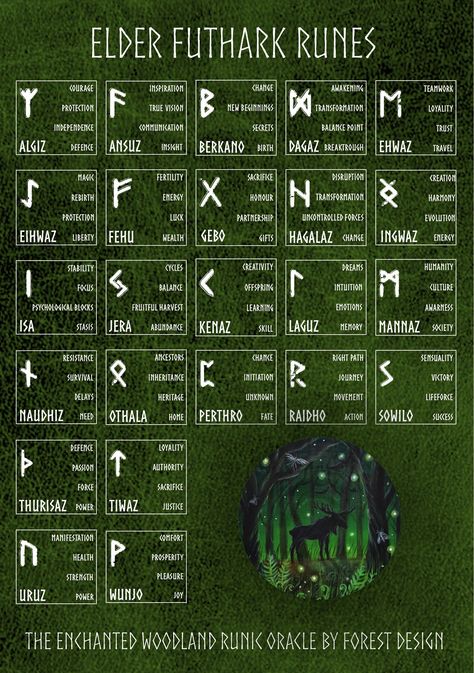 ✨Reference Sheet with runes meanings, matching with our The Enchanted Woodland Runic Oracle created by: Anna Kucharska-Królikowska, Kajetan Królikowski Forest Design The limited Deck can be found here: https://www.etsy.com/listing/1183361865/the-enchanted-woodland-runic ✨The product in this purchase is only digital file. You will not receive a physical item! This illustration is designed for a classic print,A5, which is 148 x 210 mm or 5,83 x 8,27 inches. The download is done directly after the Nordic Runes And Meanings, Witches Runes Meaning, Futhark Runes Meanings, Runes Meaning, Viking Quotes, Enchanted Woodland, Rune Symbols, Elder Futhark Runes, Rune Stones