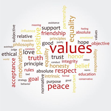 Values Education Design, I Am A Good Person, Word Cloud Design, Word Cloud Art, Word Clouds, Bad Education, Cloud Illustration, Values Education, American Psychological Association