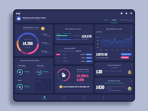 Personal finance app - tablet version by Dannniel #appdesign #chart #dashboard #finance Personal Finance App, Web Panel, Educational Tips, Finance Dashboard, App Inspiration, Car Ui, Ui Design Dashboard, Digital Board, Data Visualization Design