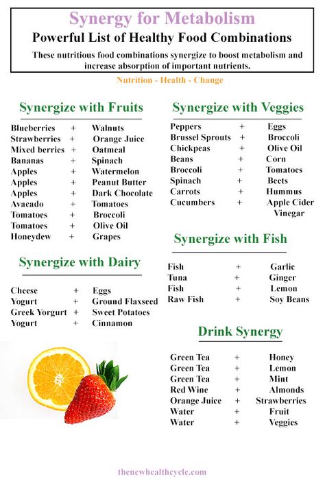 Synergy for Metabolism – Powerful Healthy Food List Combinations – The New Health Cycle Fat Burning Foods, Food Combinations, Nutritious Food, Food Combining, Healthy Food List, Health Nutrition, Nutrition Health, Diet Keto, Food List