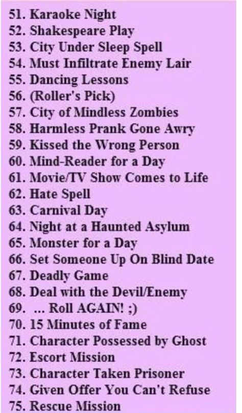 Pick a number 1-100 and BOOM writing prompt part 3 Roleplay Prompts, Roleplay Ideas, Rp Ideas, Story Starters, Creative Writing Prompts, Story Prompts, Writing Resources, Writers Block, Story Writing