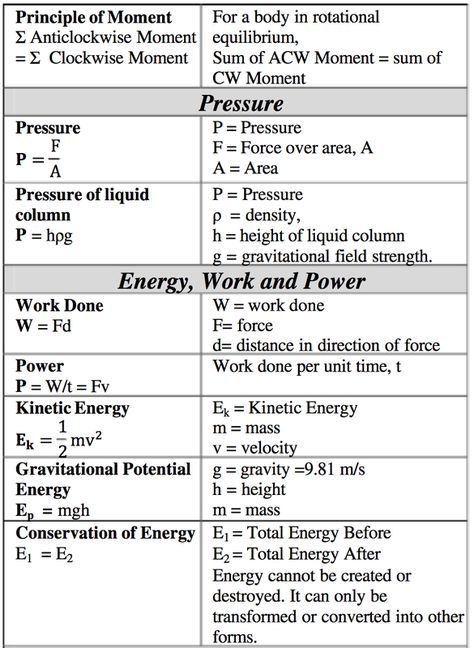 Picture Mechanics Formula Sheet, Hookes Law Physics, Igcse Physics Formulas, Physics Tips, Physics Formula Sheet, Thermodynamics Physics, Physics Equations, Formula Sheet, Science Formulas