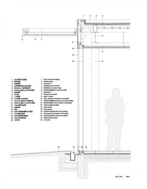 Harvest Pavilion / Vector Architects Vector Architects, Wall Section Detail, Eco Farm, Canopy Architecture, Canopy Bedroom, Backyard Canopy, Garden Canopy, Diy Canopy, Steel Canopy