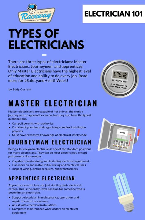 Our owner Jay is a master electrician with over 10 years of experience. If your electrician is an apprentice or journeyman, they don't have all the required licensing to work on every project. As a master, Jay is able to handle any job safely. #FocusOnSafety #ICTElectrician #ICTElectric #ICT #WorkSafety #Safety #Electric Master Electrician, Journeyman Electrician, Home Safety Tips, Eddy Current, Electrical Safety, Planning And Organizing, Home Safety, Work Safety, Electrical Engineering