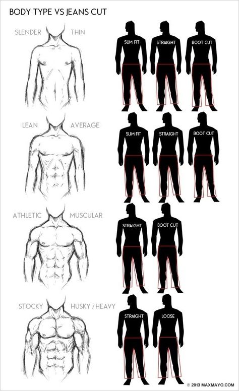 Mens Body Types, How To Have Style, Dad Jeans, Poses References, Men Style Tips, Perfect Jeans, Michelle Obama, Style Tips, Drawing Tips