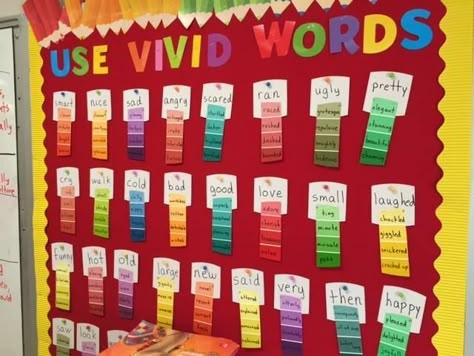 3rd Grade Sound Wall, Primary 3 Classroom, Year 5 Classroom Ideas Uk, Year 3 Classroom Ideas Uk, Year 4 Classroom Ideas, Word Wall Ideas Elementary, Year 3 Classroom, Year 2 Classroom Ideas, Classroom Displays Primary