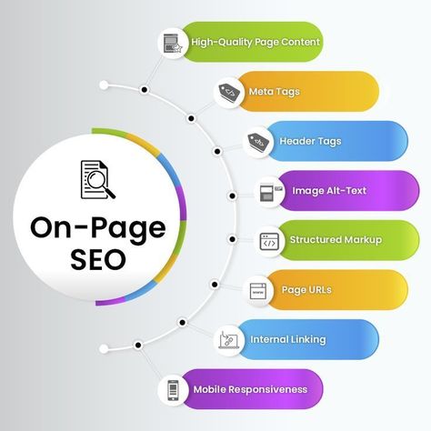 #searchengineoptimization #seo #digitalmarketing #socialmediamarketing #marketing #seotips #searchenginemarketing #google #digitalmarketingagency #contentmarketing #socialmedia #onlinemarketing #webdesign #website #digitalmarketingtips #seoservices #searchengine #seoexpert #business #webdevelopment #branding #websitedesign #marketingstrategy #ppc #marketingdigital #seoagency #seomarketing #searchengineoptimisation #seotools #digitalmarketingservices Onpage Seo, Html Code, Learn Computer Coding, Secret Websites, Menu Design Template, B2b Lead Generation, Social Media Marketing Manager, Seo Search Engine Optimization, Google My Business