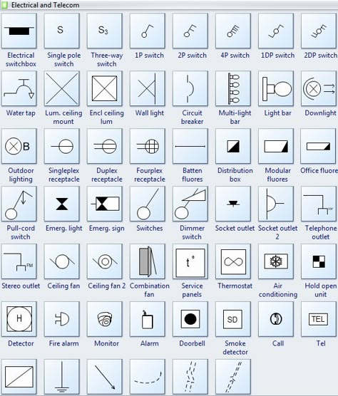 Electrical and Telecom Electrical Plan Symbols, Electric Plan, Blueprint Symbols, Drawing Symbols, Residential Wiring, Floor Plan Symbols, Architecture Symbols, Residential Electrical, Electrical Symbols