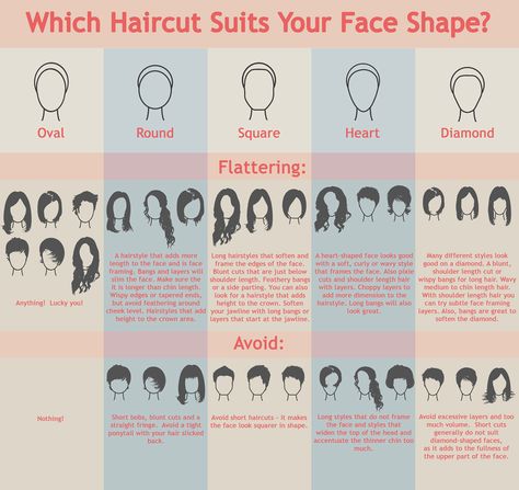 7 Most Common Facial Shapes -- Which Haircut Suits Your Client? | Modern Salon Men's Hairstyle, Hairstyles With Glasses, Athletic Hairstyles, Diamond Face, Hair Guide, Heart Face Shape, Good Hair Day, Beauty Stuff, Cool Haircuts