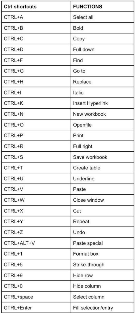 Shortcuts For Computer, Laptop Shortcuts Keys, How To Type On A Keyboard, Key Board Shortcut Keys, Shortcuts Keys Of Computer, Chromebook Keyboard Shortcuts, Keyboard Hacks Keys, Shortcut Keys In Keyboard, Laptop Keys Keyboard Shortcuts