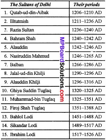 MP Board Class 7th Social Science Solutions Chapter 11 The Delhi Sultanate – MP Board Guru Police Knowledge, Ancient History Timeline, भारतीय इतिहास, India History, Delhi Sultanate, Ancient Indian History, History Infographic, Ancient History Facts, Indian History Facts