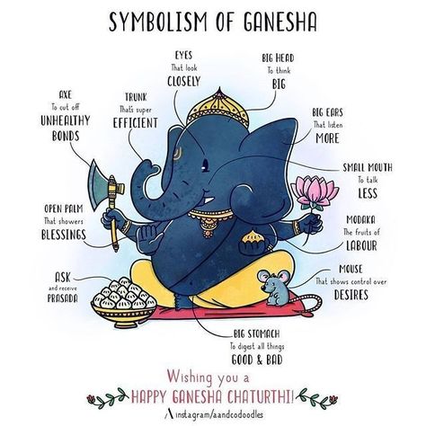 Humour, Cute Ganesh Chaturthi Images, All The Best Doodle, Happy Ganpati Chaturthi, Ganesh Doodle Art, Ganesh Chaturthi Images With Quotes, Ganpati Bappa Art, Ganesha Chaturthi Wishes, Ganesh Chaturthi Illustration