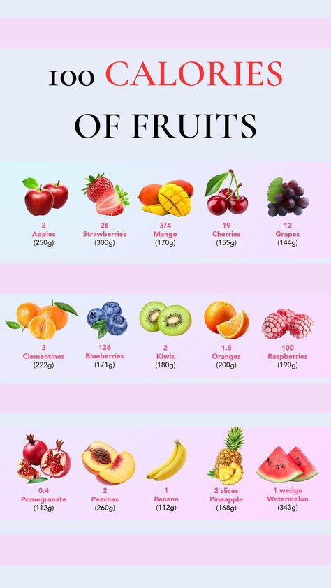 "Deliciously Nutritious: 100 Calorie Fruit Snacks" 100 Calorie Snacks, Low Calorie Foods List, Fruit Calories, Food Calories List, Food Calorie Chart, Calorie Chart, Low Calorie Fruits, Snacks Under 100 Calories, 100 Calorie