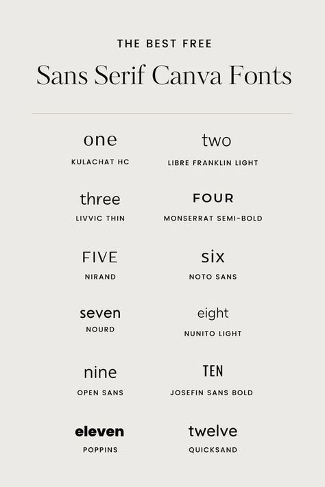 Sans Serif Fonts on Canva Cute Cursive Font, Writing Styles Fonts, Cursive Fonts Handwritten, Fancy Fonts Alphabet, Tattoo Word Fonts, Free Cursive Fonts, Fonts Dafont, Fonts Vintage, Best Sans Serif Fonts