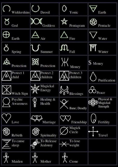 Tattoo Ideas Symbols, Watercolor Heart Tattoos, Witchcraft Symbols, Candle Color Meanings, Witch Symbols, Heart Tattoo Wrist, Witch Signs, Finger Tattoo For Women, Pagan Symbols