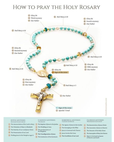 Theotokos Rosaries (@theotokosrosaries) • Instagram photos and videos Rosary Prayer Guide, Holy Rosary Prayer, Rosary Guide, Time To Pray, Prayer Guide, Pray The Rosary, Apostles Creed, The Transfiguration, Rosary Prayer