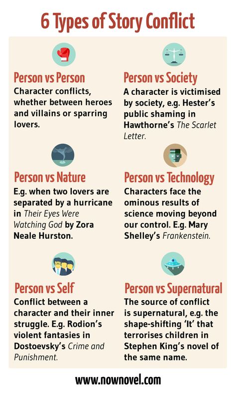 6 Story Conflicts Possible in Your Book | Writing advice | writing tips #CherylProWriter Main Conflict Ideas, How To Create Conflict In A Story, Conflict Ideas For Stories, Short Story Conflict Ideas, Types Of Story Plots, Types Of Conflict In Literature, Creating Conflict In Writing, Type Of Characters In A Story, Types Of Main Characters