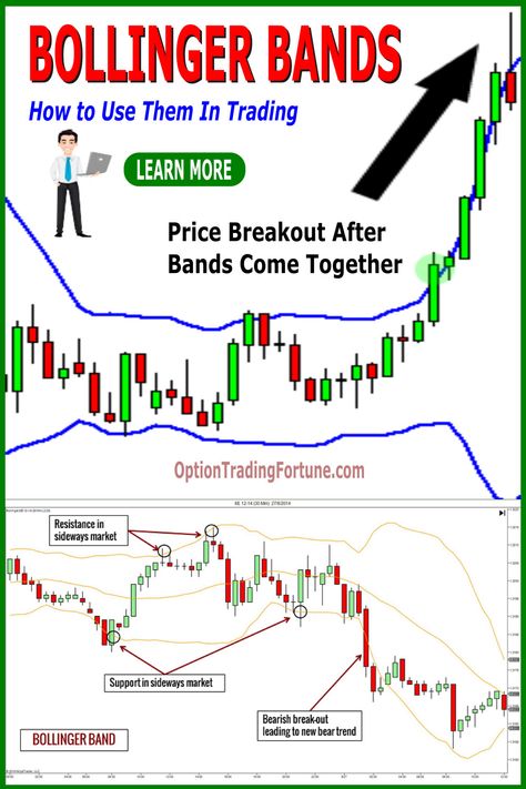 Bollinger Bands How to Use Them for Options Trading Bollinger Bands Strategy, Trading Learning, Stock Market Basics, Chart Analysis, Bollinger Bands, Stock Chart Patterns, Technical Analysis Tools, Feelings Wheel, Online Stock Trading