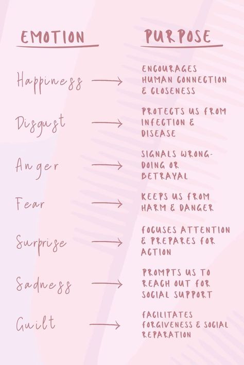 What Emotions Tell Us, Naming Emotions, Wellbeing Tips, Health Worksheets, Emotions Activities, Mental Health Activities, Understanding Emotions, Expressing Emotions, Health Activities