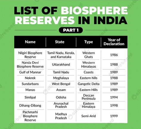 Blank World Map, Kerala, World Map, National Parks, Science, Map, India, Quick Saves