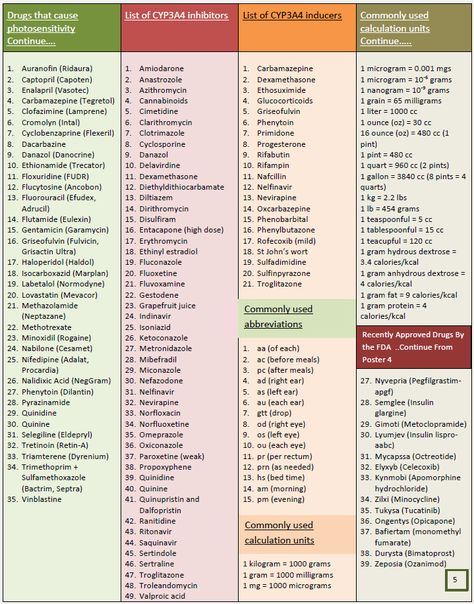 Charting For Nurses, Psychotropic Medications, Medical Terminology Study, Medicine Notes, Cute Love Photos, Medical Terminology, Nursing Study, Med School, Pharmacology