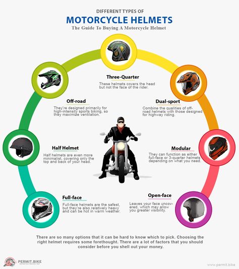 Types Of Helmets, Types Of Motorcycles, Motorcycle Clothing, Different Types Of Motorcycles, Motorcycle Helmet, Bike Riding Tips, Beginner Motorcycle, Motorcycle Safety, Motorcycle Tips