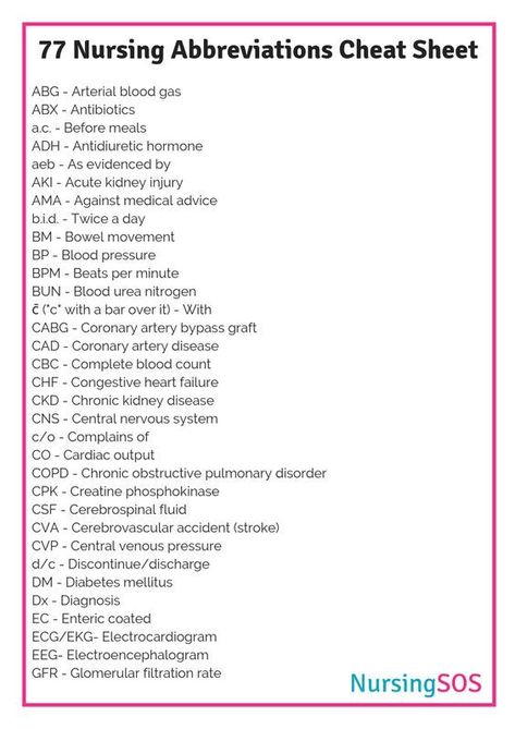 Nursing Abbreviations, Memes Nursing, Medical Abbreviations, Medical Terminology Study, Nursing Pictures, Nursing School Inspiration, Medical Assistant Student, Nursing School Essential, Nursing School Motivation