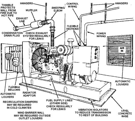 Step by Step Basic Generator Information Pool Design Plans, Electrical Panel Wiring, Generator Shed, Basic Electrical Engineering, Electrical Engineering Books, Electrical Engineering Projects, Electrical Transformers, Basic Electrical Wiring, Hvac Air Conditioning